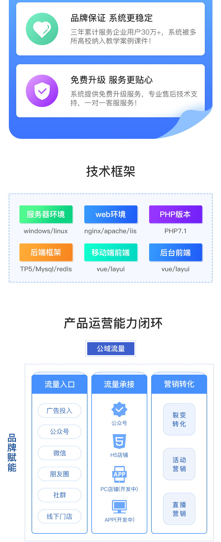CRMEB知识付费系统v1.4.4源码(图2)