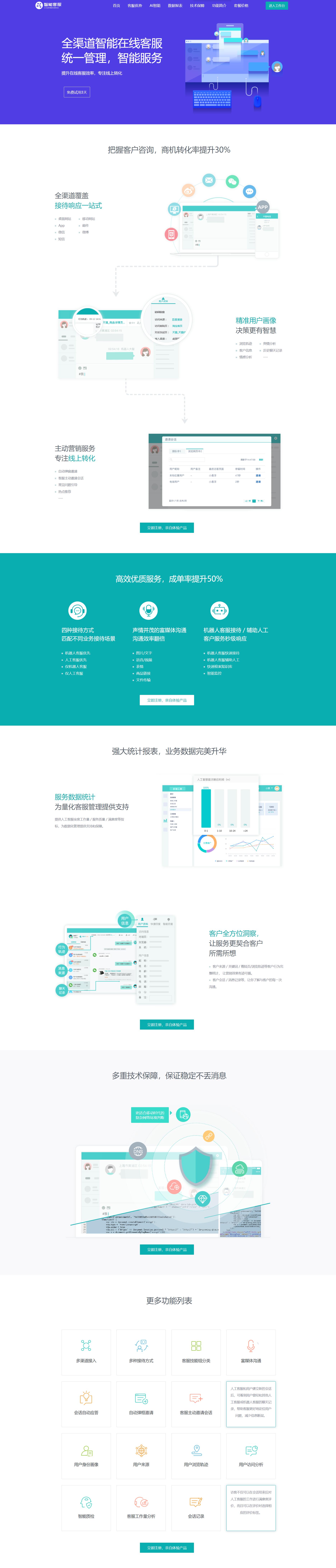AI在线智能客服系统源码,支持多语言，亲测能用版