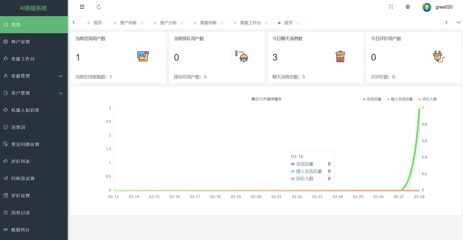 AI在线智能客服系统源码,支持多语言，亲测能用版(图4)