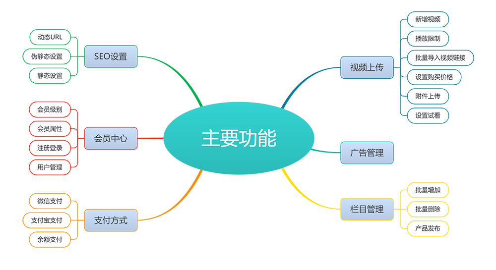 知识付费观看视频课程网站模板(图3)
