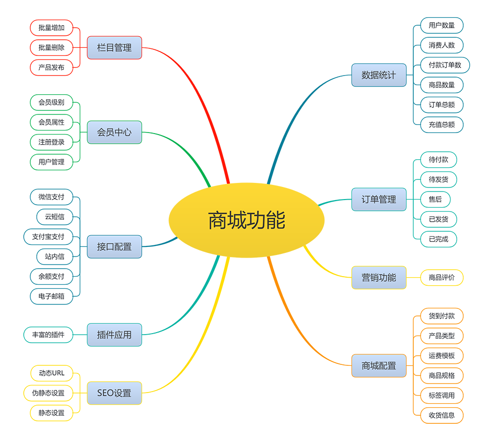 购物电商日用百货通用商城模板(图2)