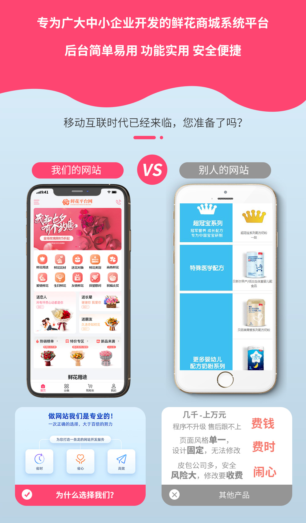 鲜花配送平台商城系统(图1)