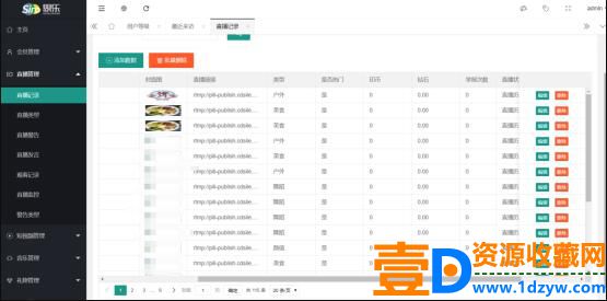 思乐直播系统短视频直播系统源码 直播短视频平台系统APP源码多功能后台系统(图2)