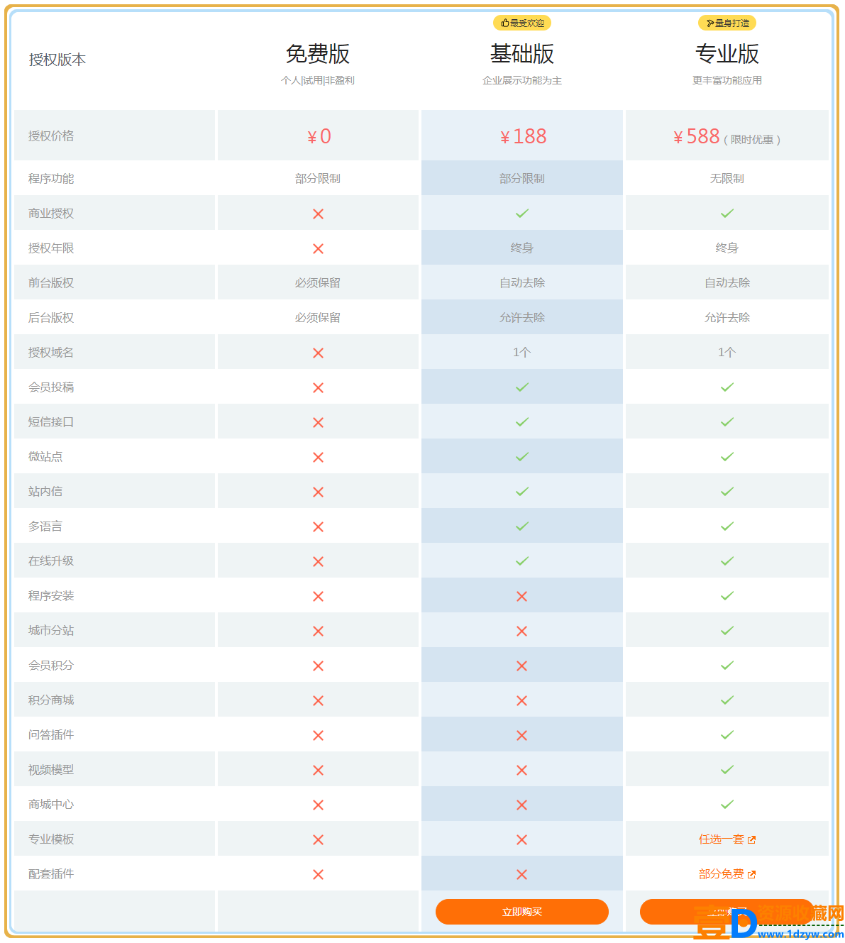 易优CMS授权 eyoucms网站商业正版授权 易优CMS正规代理商(图2)