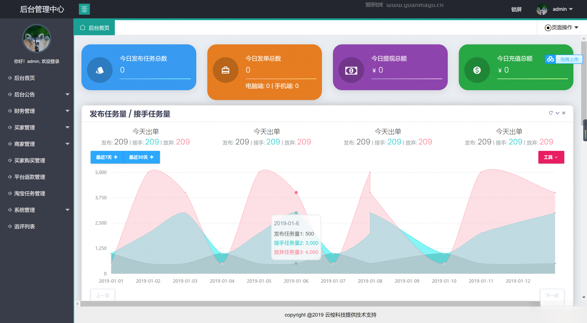 同福客栈原生开发淘系统 同福客栈原生开发淘宝修复完整版源码+站长亲测(图1)