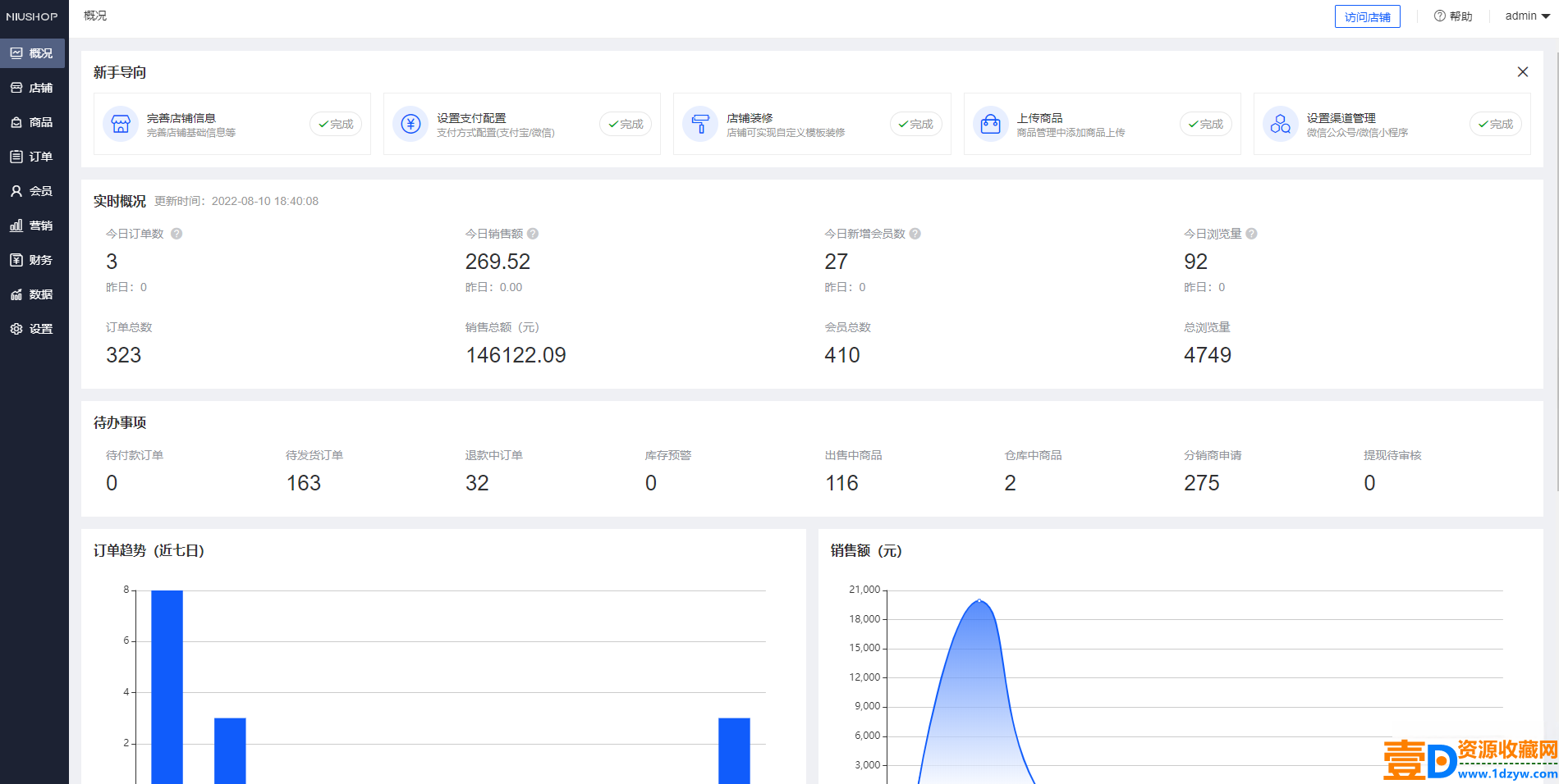 Niushop 开源商城 v5.1.7：支持PC、手机、小程序和APP多端电商的源码(图3)