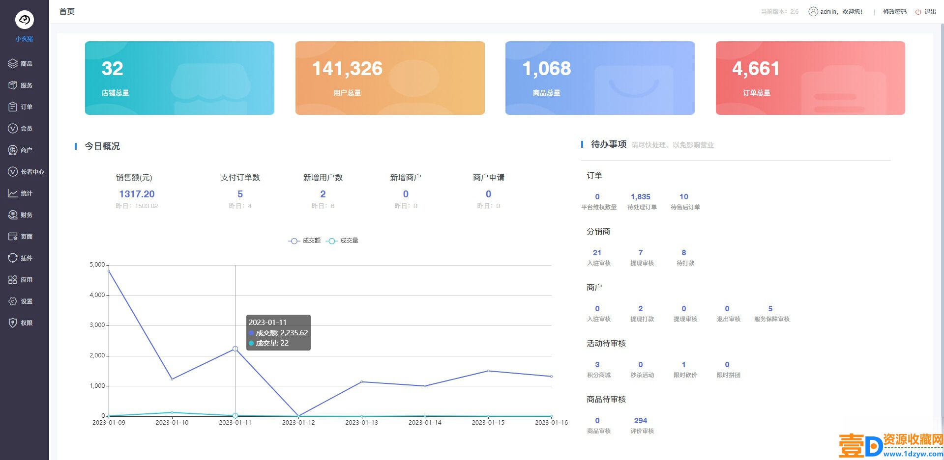 多商户小程序开源商城源码 打造微信商城新零售网店(图4)